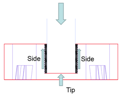 Two components of gravity load resistance